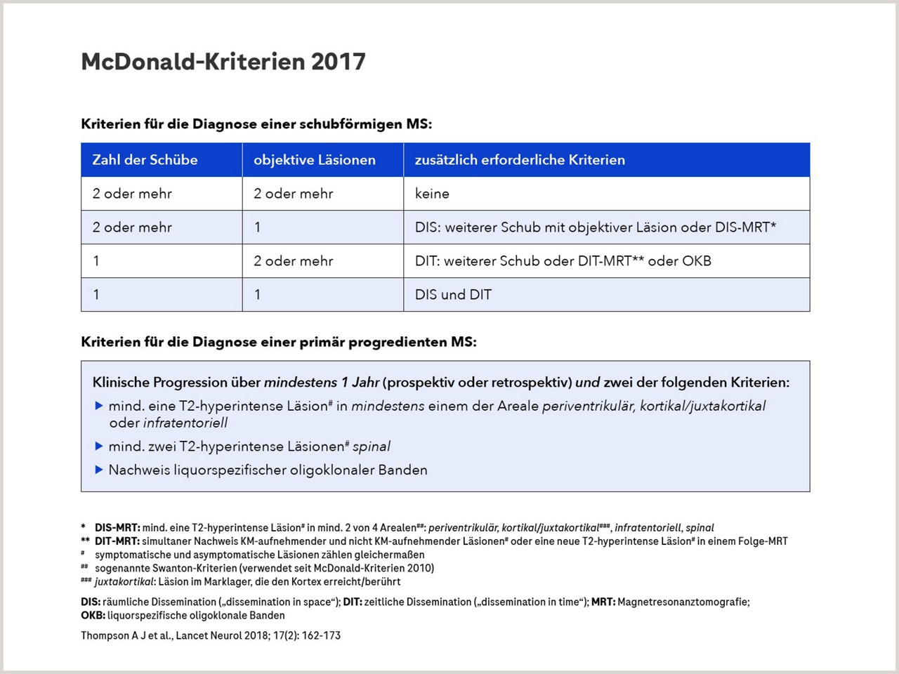 MS-Diagnose: Die McDonald-Kriterien 2017 in der Übersicht