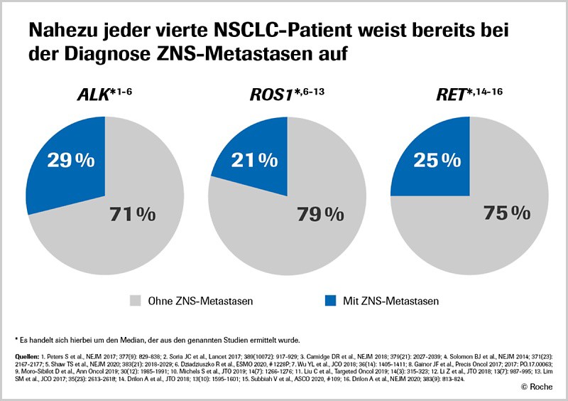 MolekulareTestung_Bild1