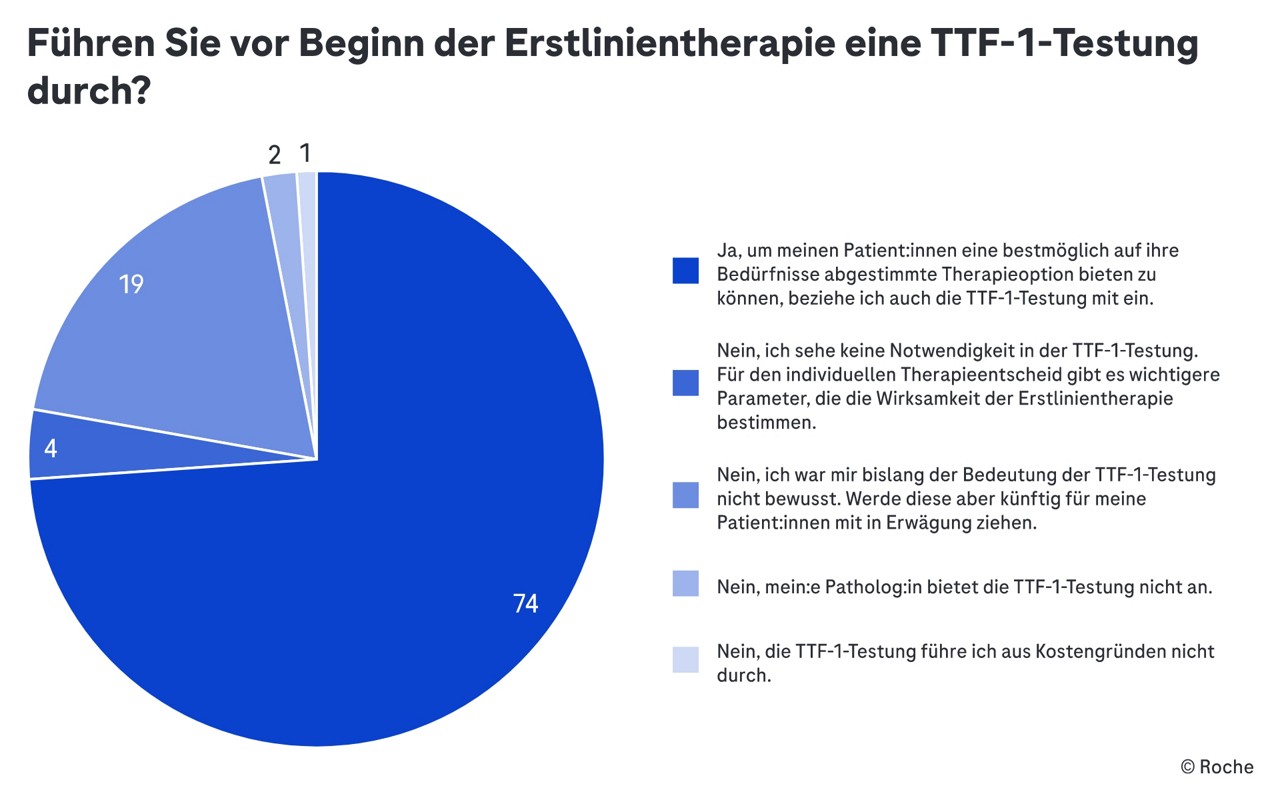 Umfrageergebnisse Atezolizumab TTF-1-Testung